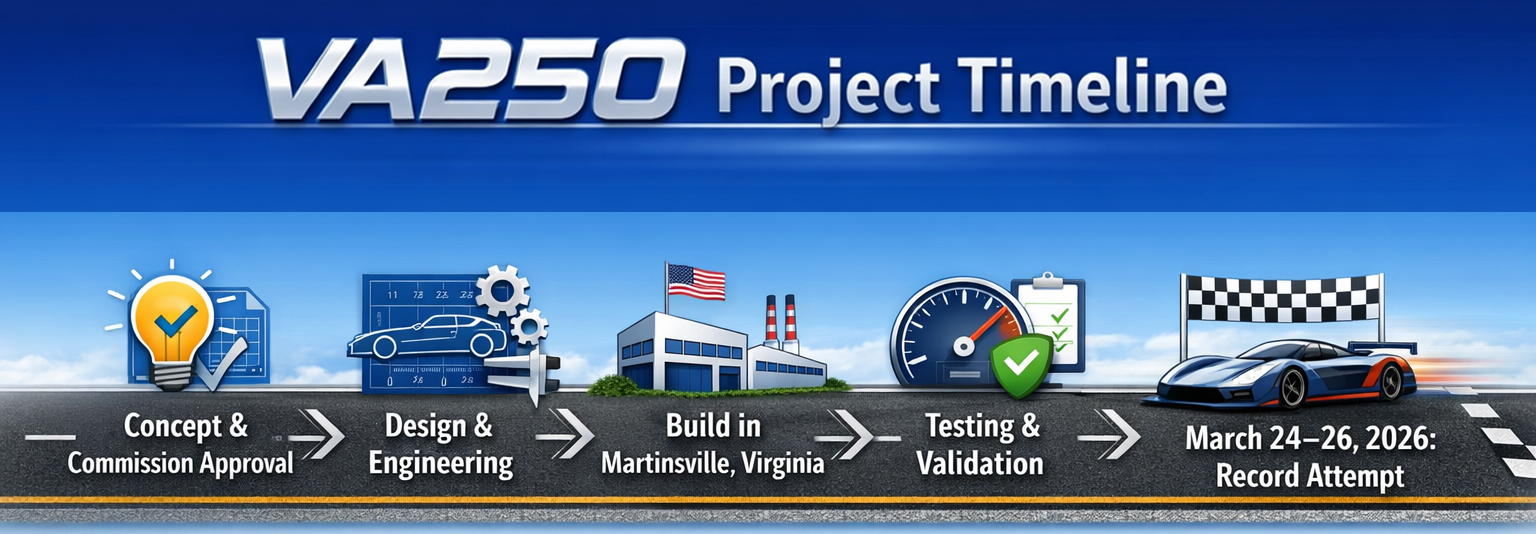 VA-250-car-project-timeline VA-250-car-project-timeline
